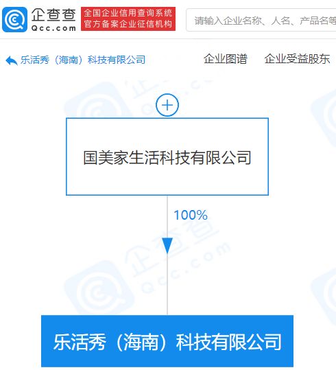 國美控股布局科技新賽道，關聯公司成立科技企業拓展商業綜合管理服務