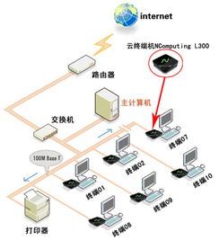 深圳市NComputing應(yīng)用虛擬化軟件與瘦客戶機(jī) 批發(fā)價(jià)格、測(cè)試體驗(yàn)申請(qǐng)全解析
