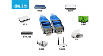 酷比客LCLN6RRECSBK 8米六類單層屏蔽網線 連接穩定，助力高效網絡